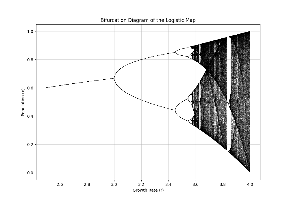 bifurcation_diagram